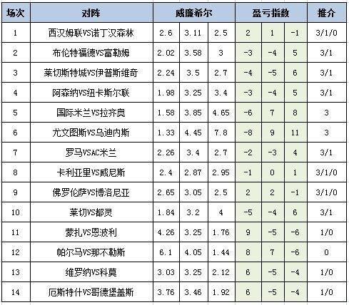 盈亏指数