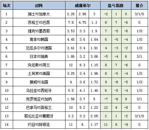 盈亏指数