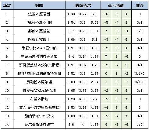 盈亏指数
