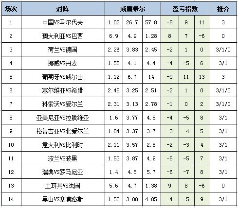 盈亏指数