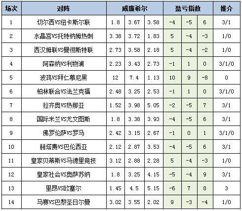 盈亏指数