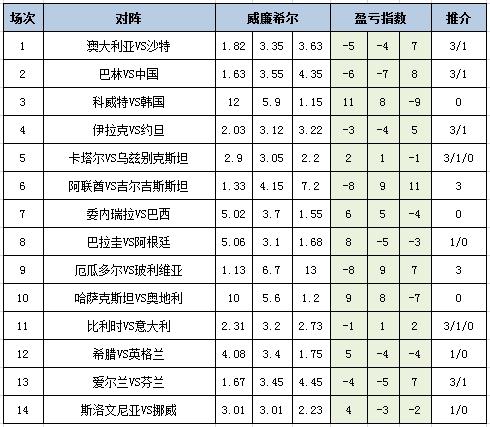 盈亏指数