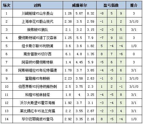 盈亏指数