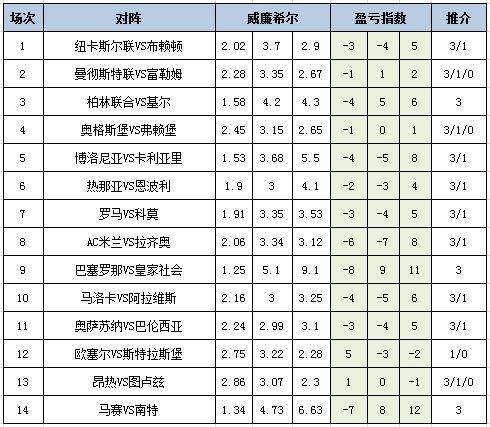 盈亏指数