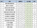 [新浪彩票]足彩26013期盈亏指数：尤文重点防平