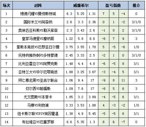 盈亏指数