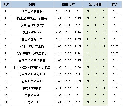 盈亏指数