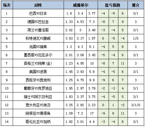 盈亏指数