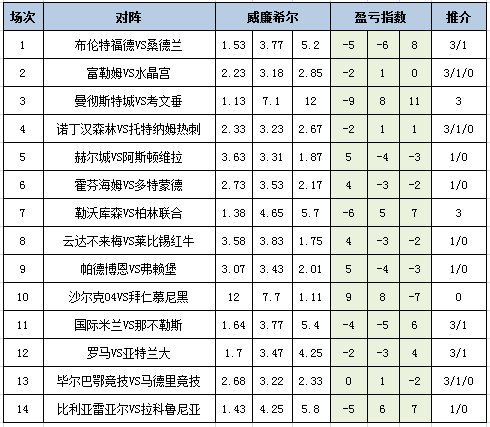 盈亏指数