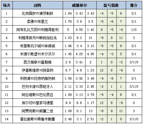盈亏指数