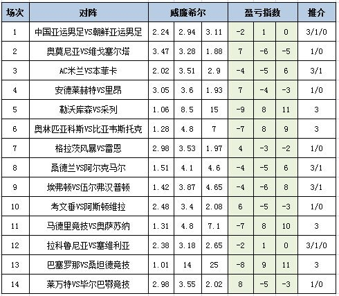 盈亏指数