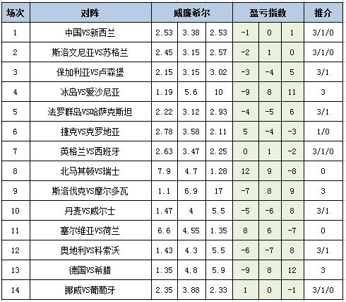 盈亏指数