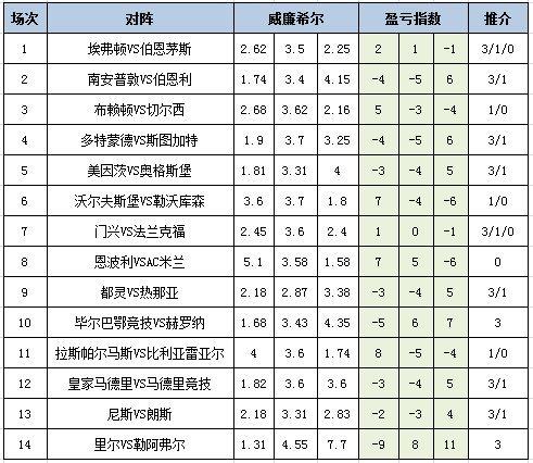 盈亏指数