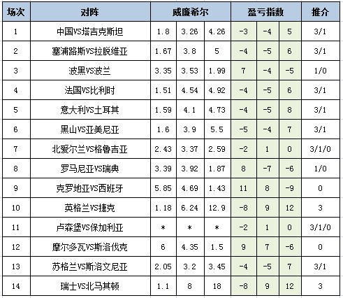 盈亏指数