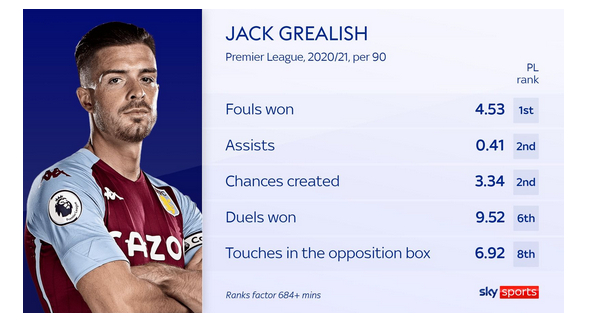 格拉利什上赛季场均数据