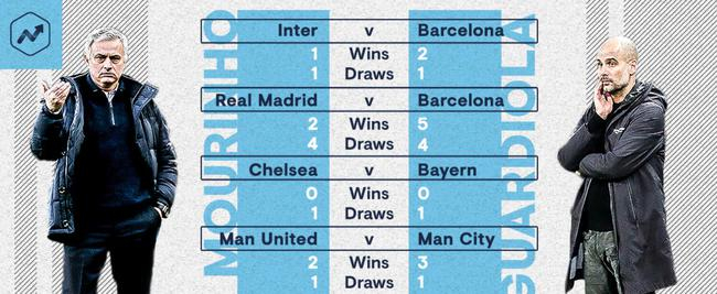 双方过往的交锋记录