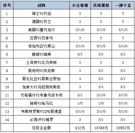 投注策略
