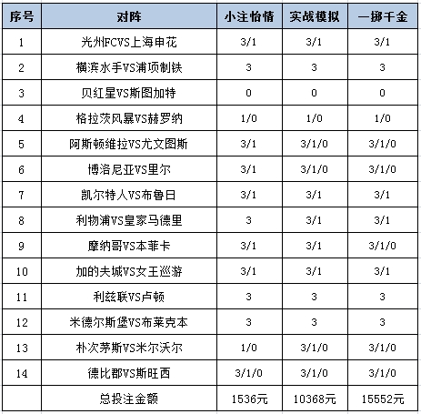 投注政策