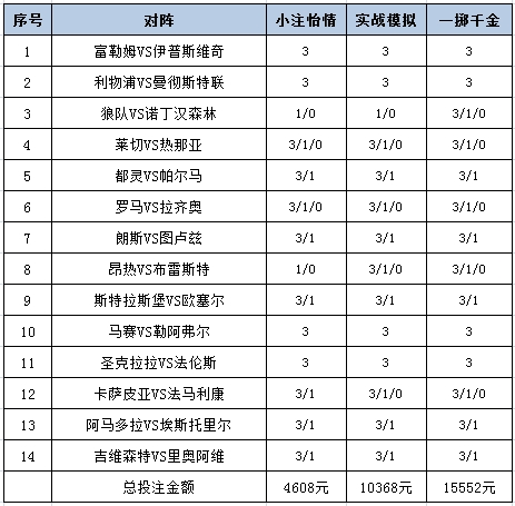 投注策略