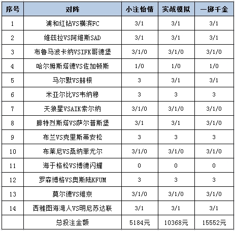 [新浪彩票]足彩25084期投注策略：维兹拉主场不败