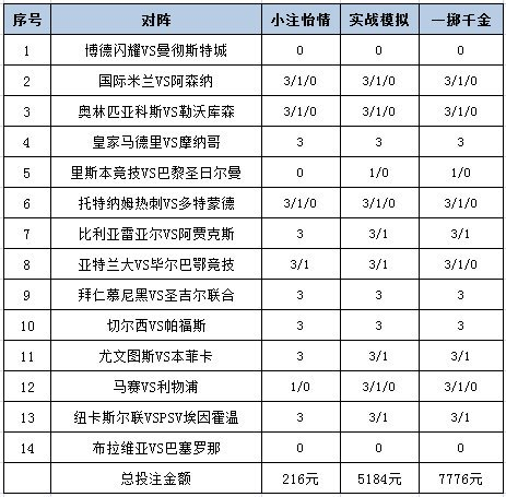 投注策略