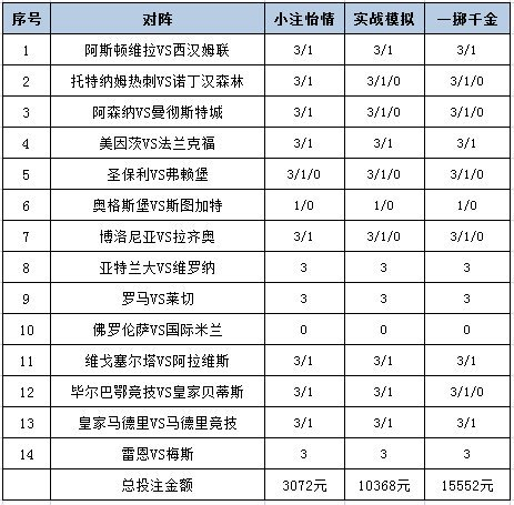 投注策略