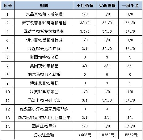 投注策略
