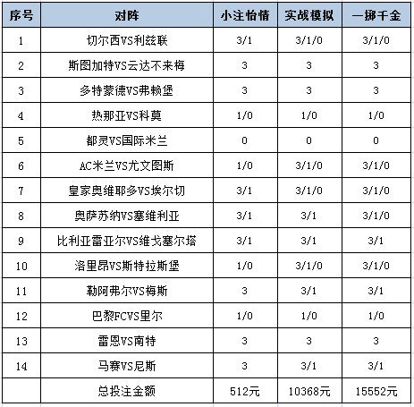 投注策略
