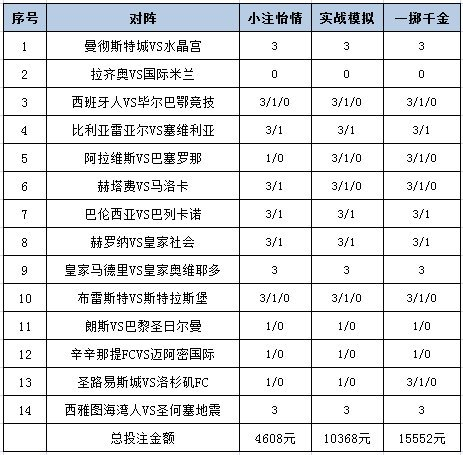 投注战术