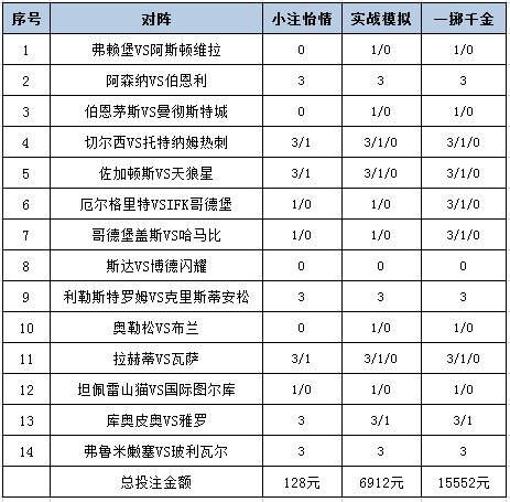 投注战略