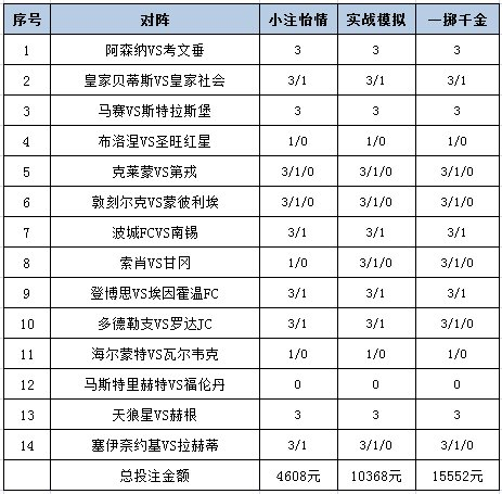 投注策略