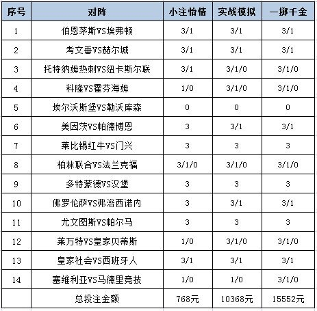 投注策略