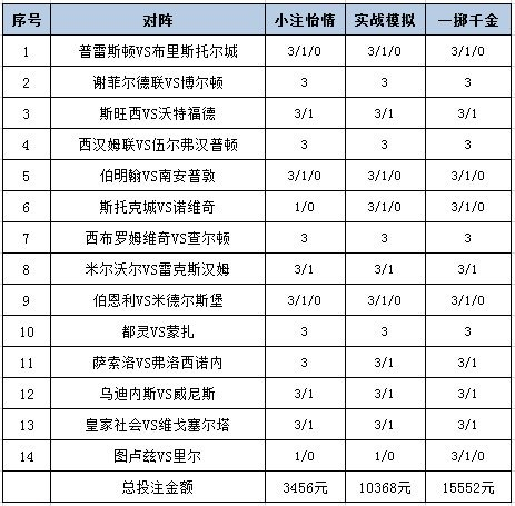 投注策略