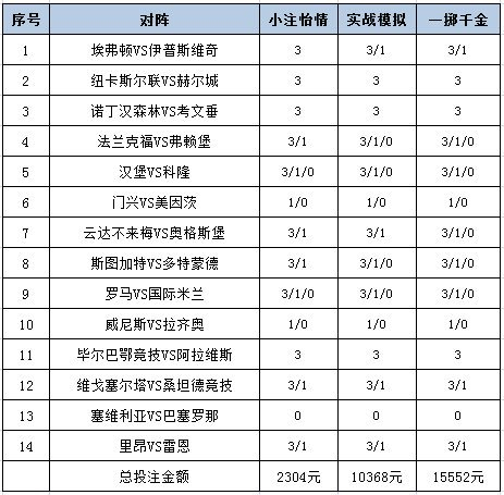 投注策略
