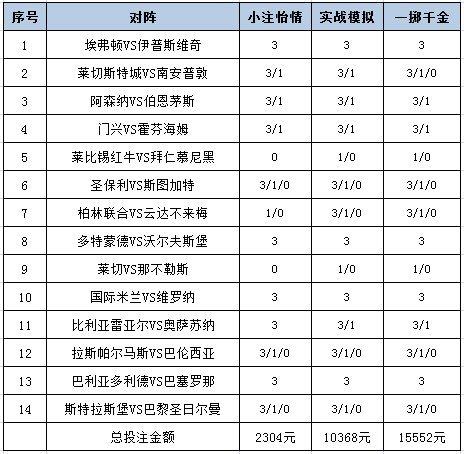 投注策略