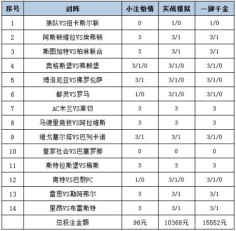 投注策略