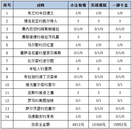 投注策略