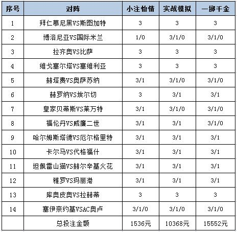 投注政策