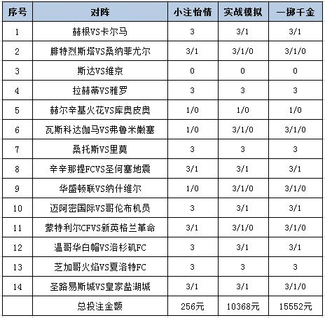投注计策
