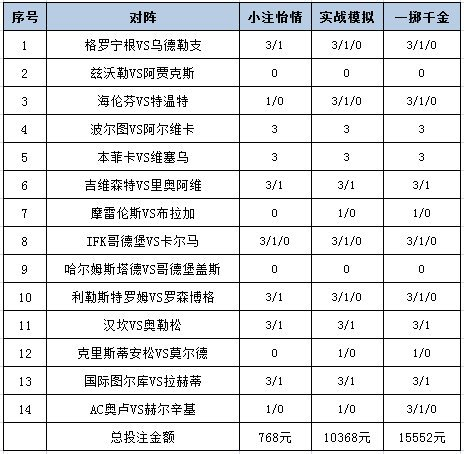 投注战术