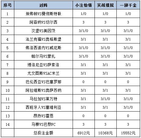 投注策略