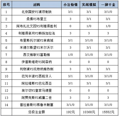 投注策略