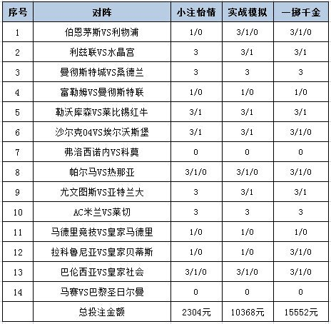 投注策略