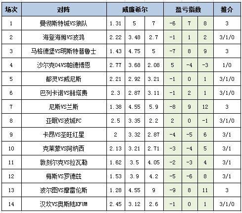 盈亏指数