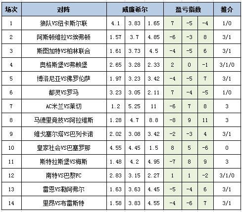 盈亏指数