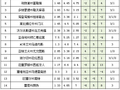 [新浪彩票]足彩26058期盈亏指数：多特坐和望赢