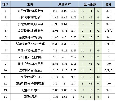 盈亏指数