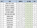 [新浪彩票]足彩26066期盈亏指数：凯泽不败可期