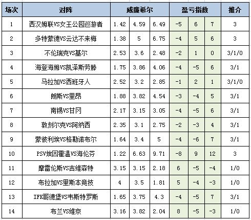 盈亏指数