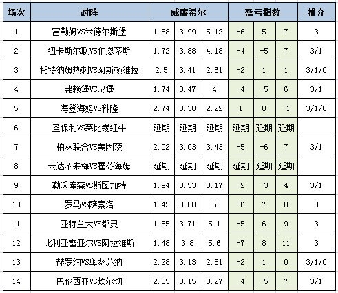 盈亏指数